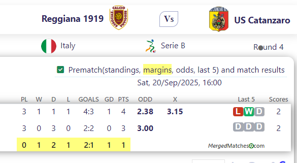 Reggiana 1919 Vs US Catanzaro screenshot