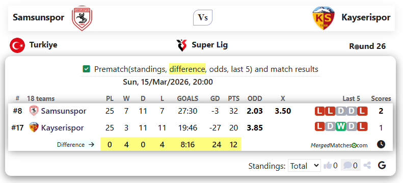 Samsunspor Vs Kayserispor screenshot