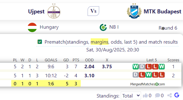 Ujpest Vs MTK Budapest screenshot