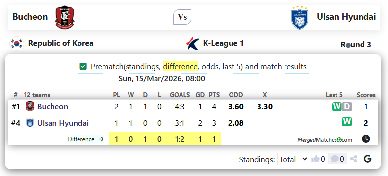 Bucheon Vs Ulsan Hyundai screenshot