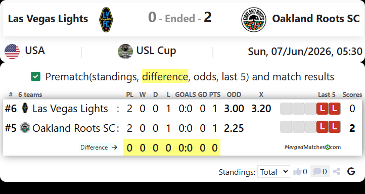 Las Vegas Lights Vs Oakland Roots SC screenshot