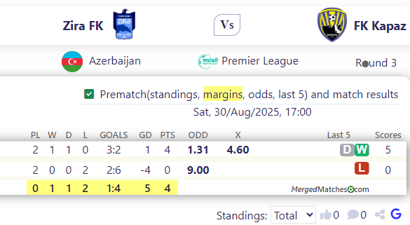 Zira FK Vs FK Kapaz screenshot
