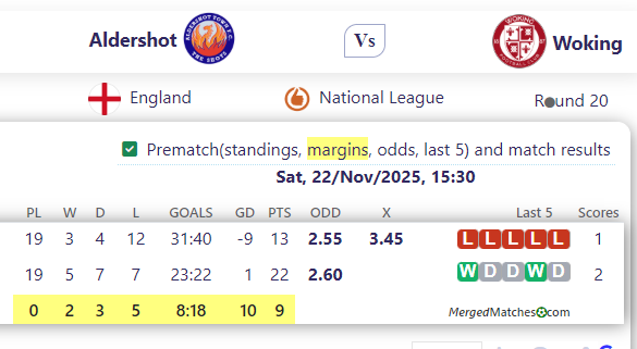 Aldershot Town FC Vs Woking FC screenshot