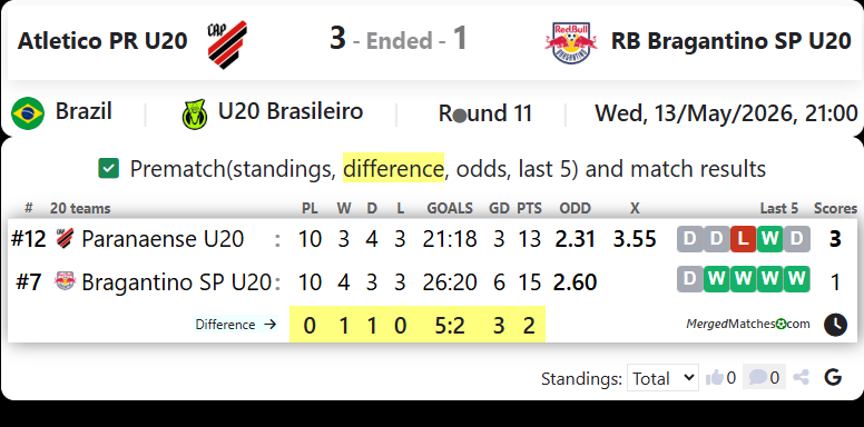 Atletico PR U20 Vs RB Bragantino SP U20 screenshot