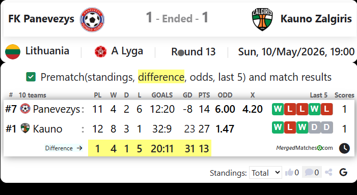 FK Panevezys Vs FK Kauno Zalgiris screenshot