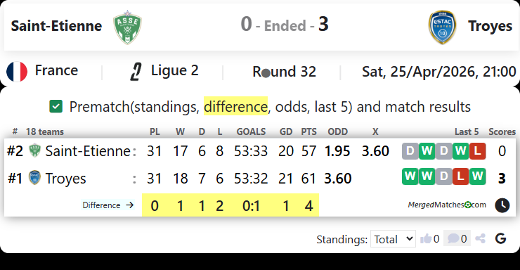 Saint-Etienne Vs Troyes screenshot