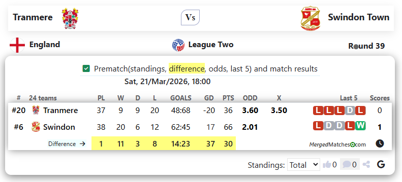 Tranmere Vs Swindon Town screenshot