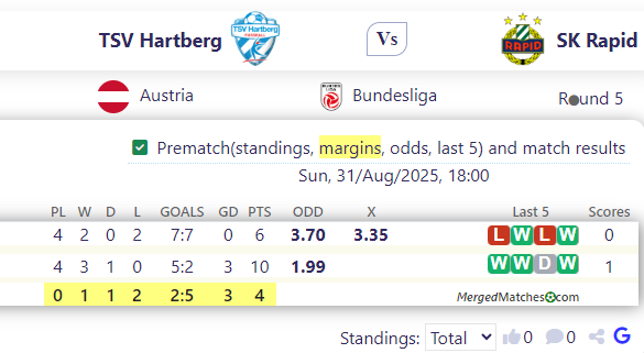 TSV Hartberg Vs SK Rapid screenshot