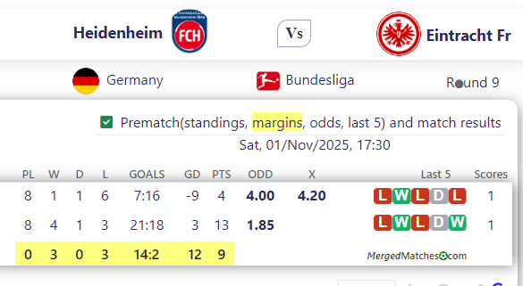 Heidenheim Vs Eintracht Fr screenshot