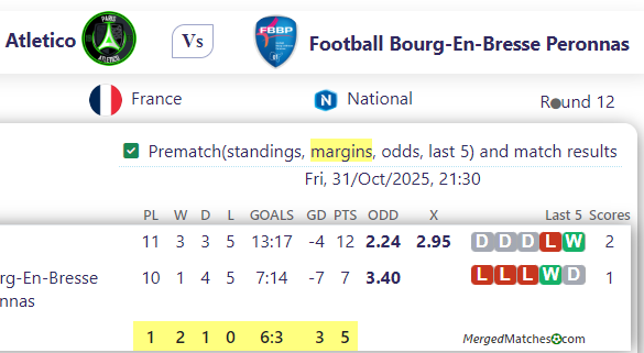 Paris 13 Atletico Vs Football Bourg-En-Bresse Peronnas screenshot