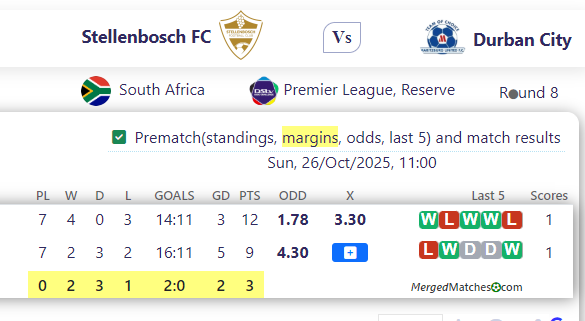 Stellenbosch FC Vs Durban City screenshot