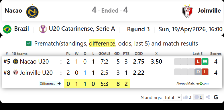 Nacao Vs Joinville screenshot