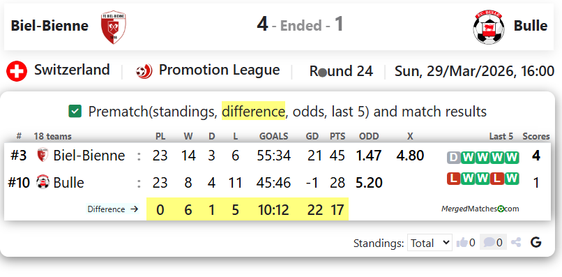 Biel-Bienne Vs Bulle screenshot