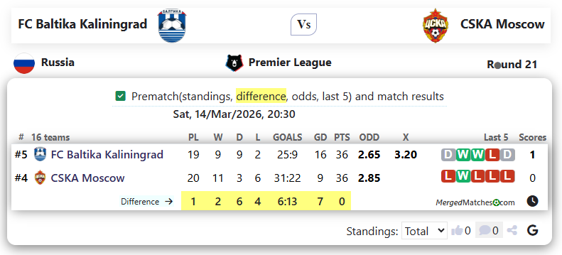 FC Baltika Kaliningrad Vs CSKA Moscow screenshot