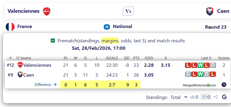 Valenciennes Vs Caen screenshot