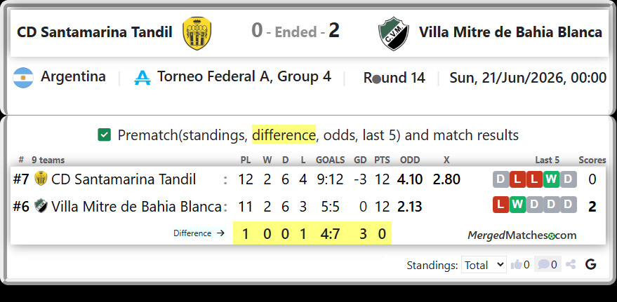 CD Santamarina Tandil Vs Villa Mitre de Bahia Blanca screenshot