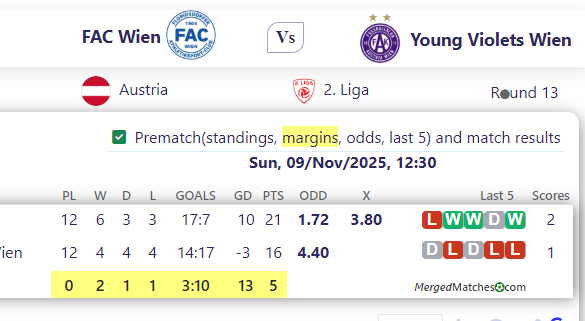 FAC Wien Vs Young Violets Wien screenshot