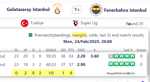 Galatasaray Istanbul Vs Fenerbahce Istanbul screenshot