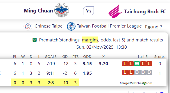 Ming Chuan Vs Taichung Rock FC screenshot
