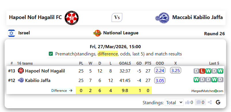 Hapoel Nof Hagalil FC Vs Maccabi Kabilio Jaffa screenshot
