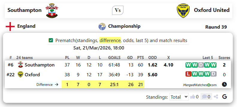 Southampton Vs Oxford United screenshot
