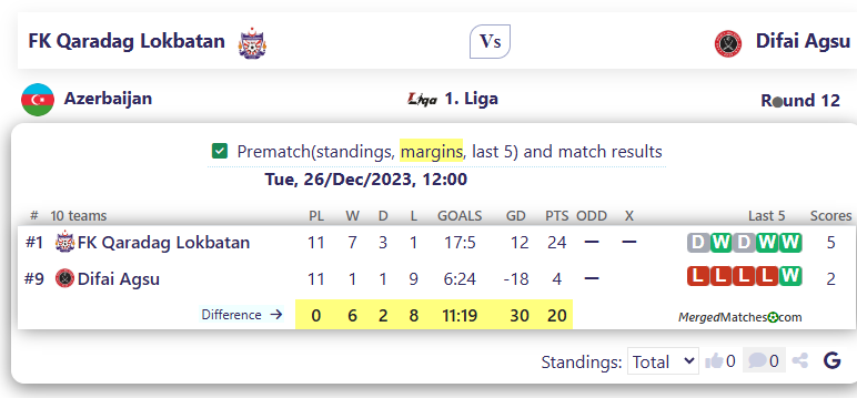 FK Qaradag Lokbatan Vs Difai Agsu screenshot