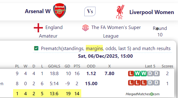 Arsenal W Vs Liverpool Women screenshot