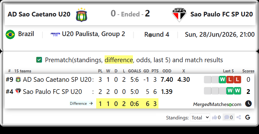 AD Sao Caetano SP U20 Vs Sao Paulo FC SP U20 screenshot