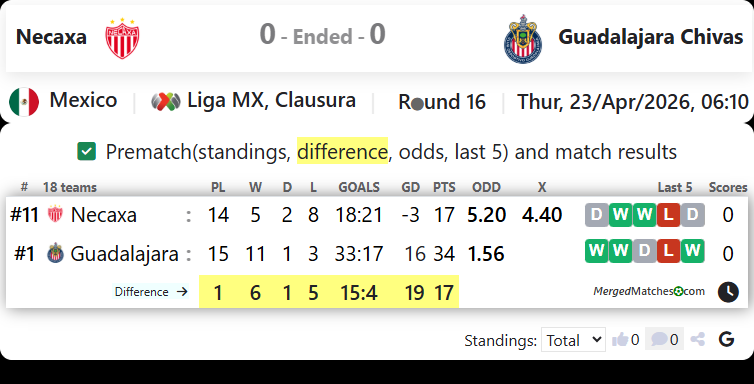 Necaxa Vs Guadalajara Chivas screenshot