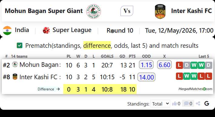 Mohun Bagan Super Giant Vs Inter Kashi FC screenshot