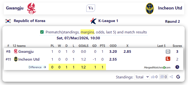 Gwangju Vs Incheon Utd screenshot
