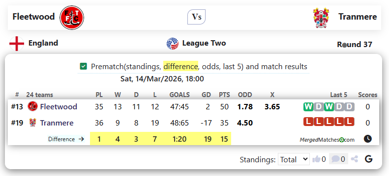 Fleetwood Vs Tranmere screenshot