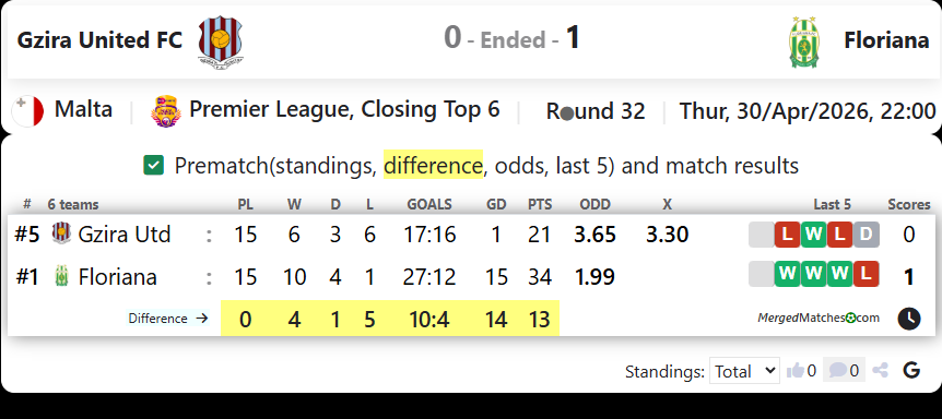 Gzira United FC Vs Floriana screenshot