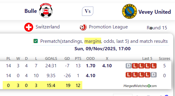 Bulle Vs Vevey United screenshot