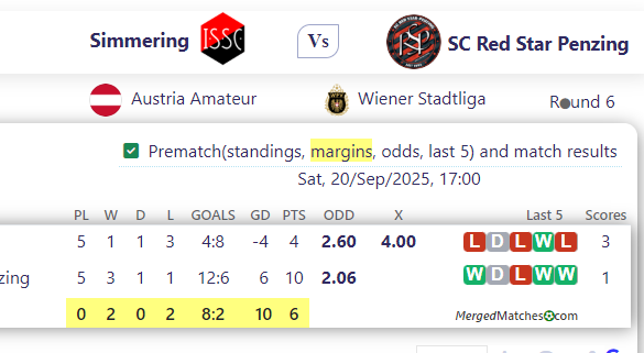 Simmering Vs SC Red Star Penzing screenshot