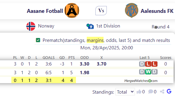 Aasane Fotball Vs Aalesunds FK screenshot