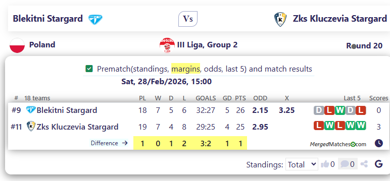 Blekitni Stargard Vs Zks Kluczevia Stargard screenshot