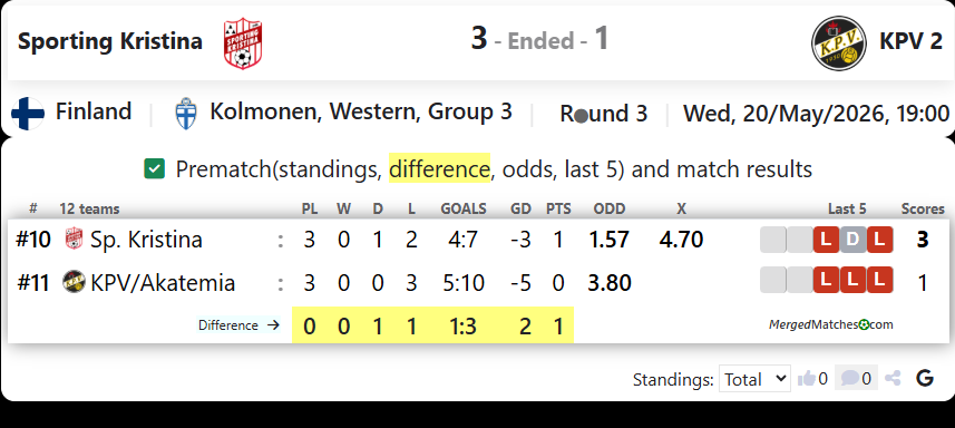 Sporting Kristina Vs KPV/Akatemia screenshot
