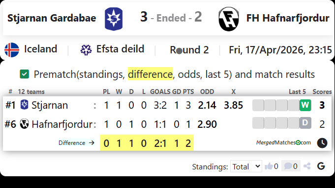 Stjarnan Gardabae Vs FH Hafnarfjordur screenshot