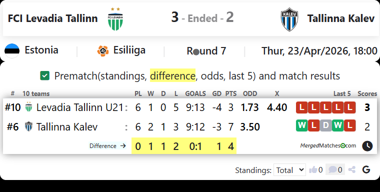 FCI Levadia Tallinn Vs Tallinna Kalev screenshot
