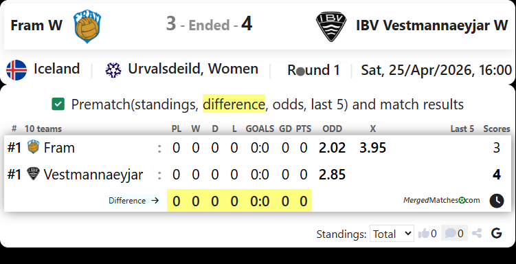 Fram W Vs IBV Vestmannaeyjar W screenshot