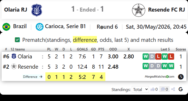 Olaria RJ Vs Resende FC RJ screenshot