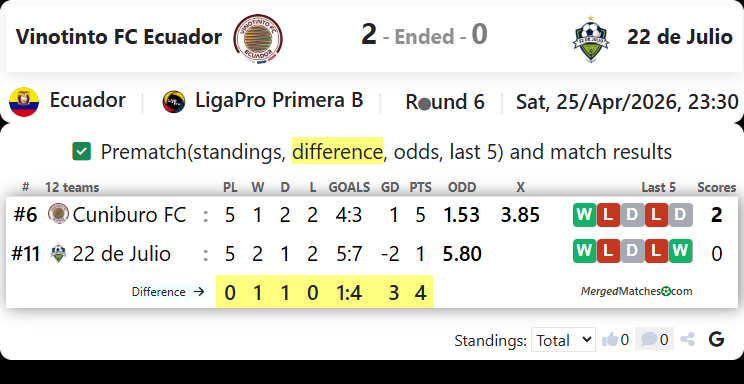 Vinotinto FC Ecuador Vs 22 de Julio screenshot