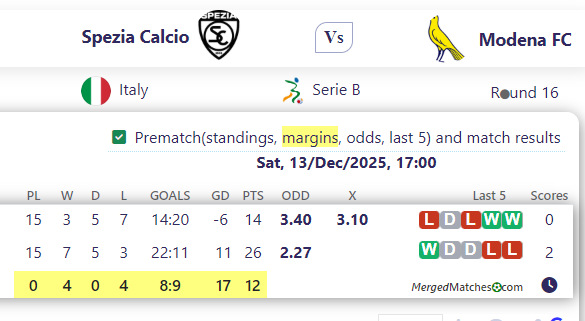 Spezia Calcio Vs Modena FC screenshot