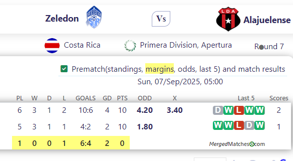 Perez Zeledon Vs Liga Deportiva Alajuelense screenshot