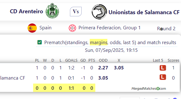 CD Arenteiro Vs Unionistas de Salamanca CF screenshot