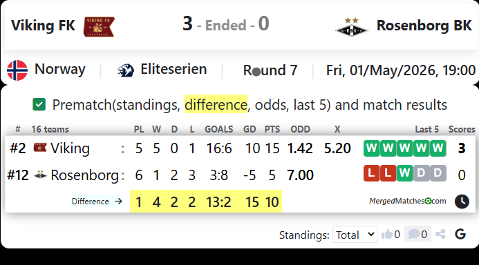 Viking FK Vs Rosenborg BK screenshot