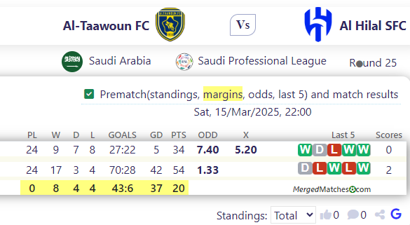 Al-Taawoun FC Vs Al Hilal SFC screenshot