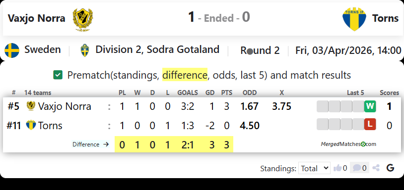 Vaxjo Norra Vs Torns screenshot