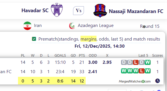 Havadar SC Vs Nassaji Mazandaran FC screenshot
